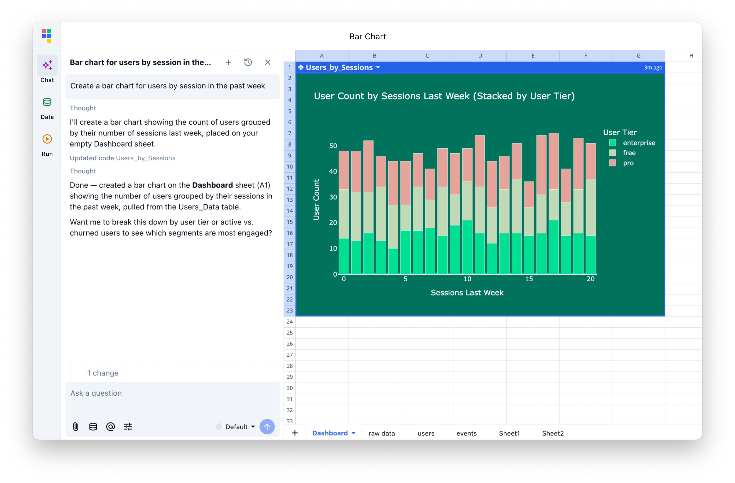 Stacked bar chart of user count by sessions, segmented by user tier