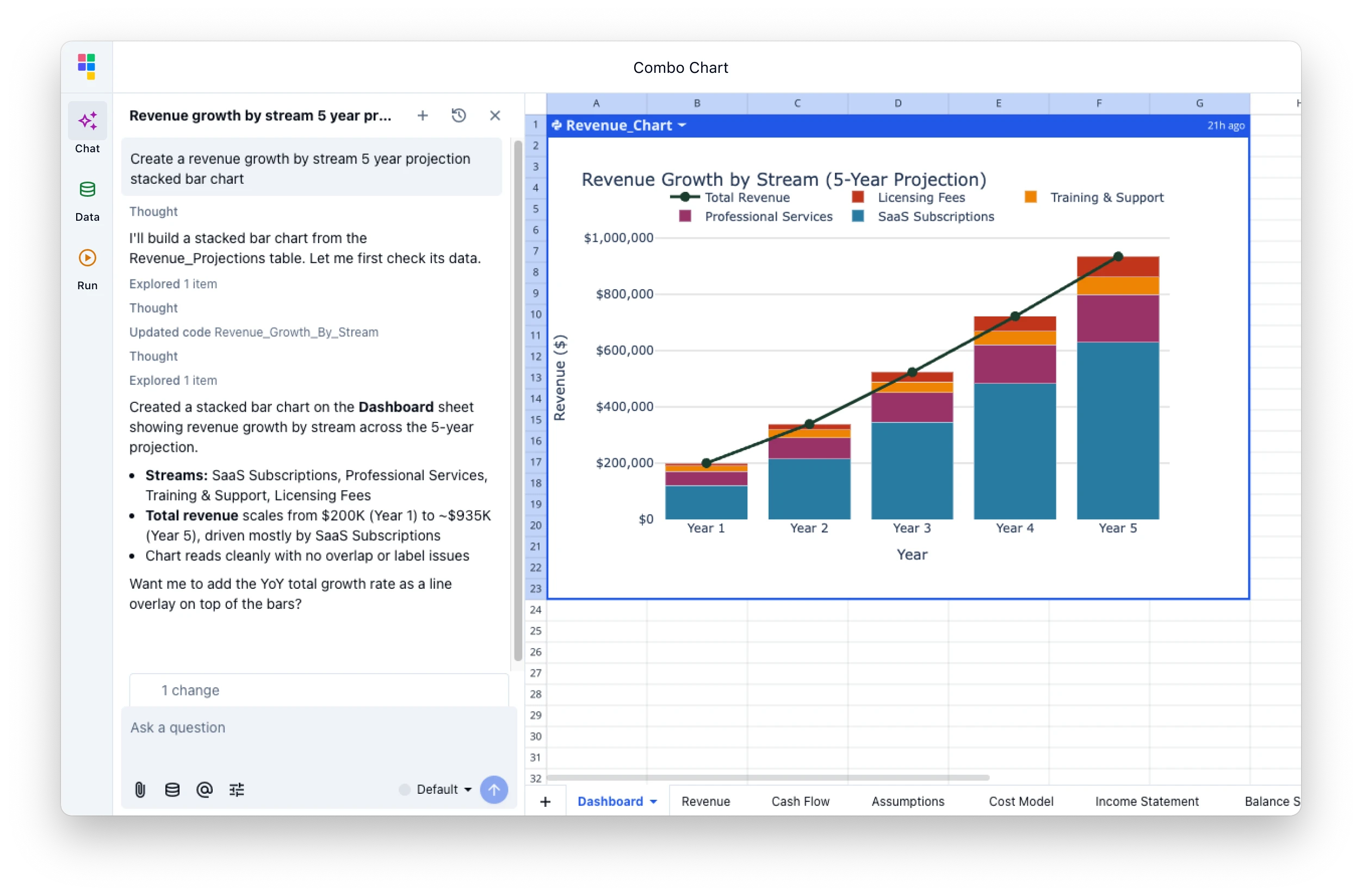Combo chart of revenue growth by stream with stacked bars and total revenue line