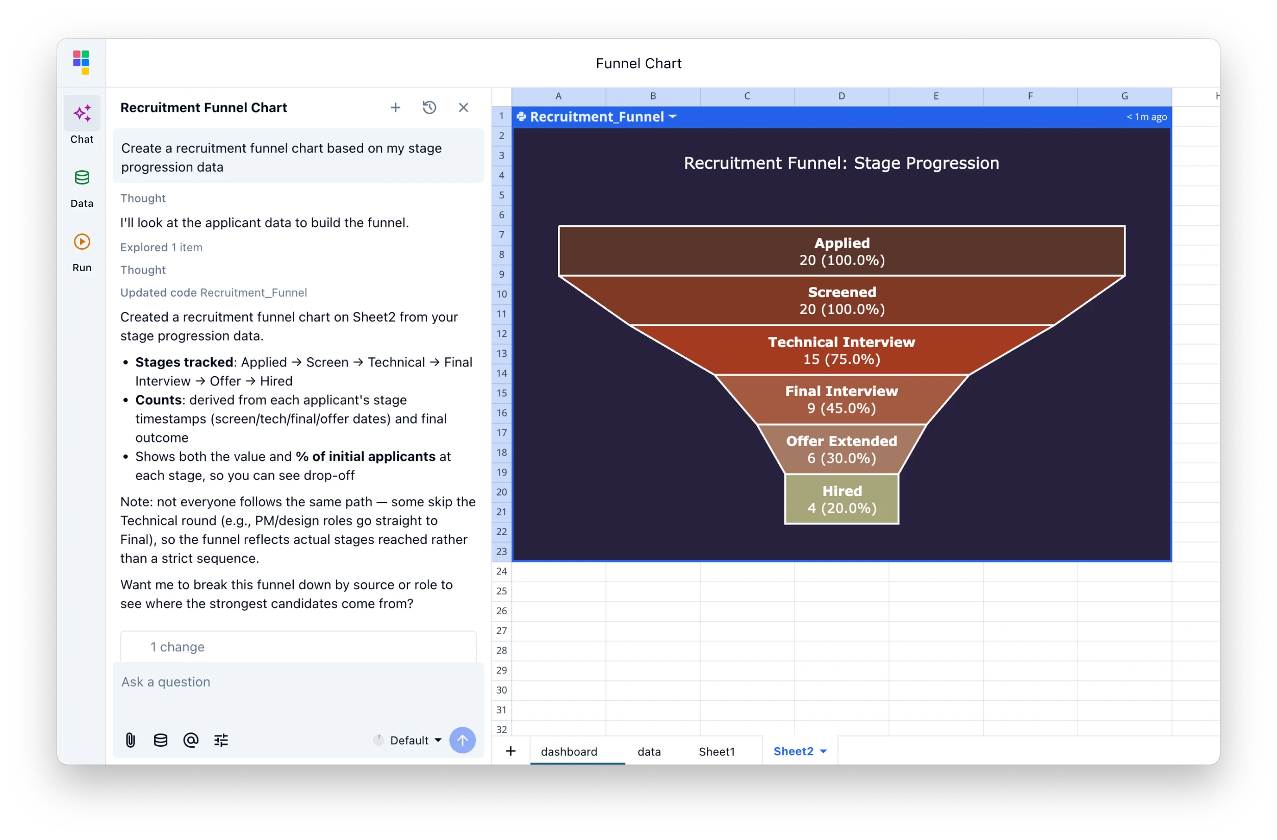 Funnel chart of recruitment stage progression from applied to hired