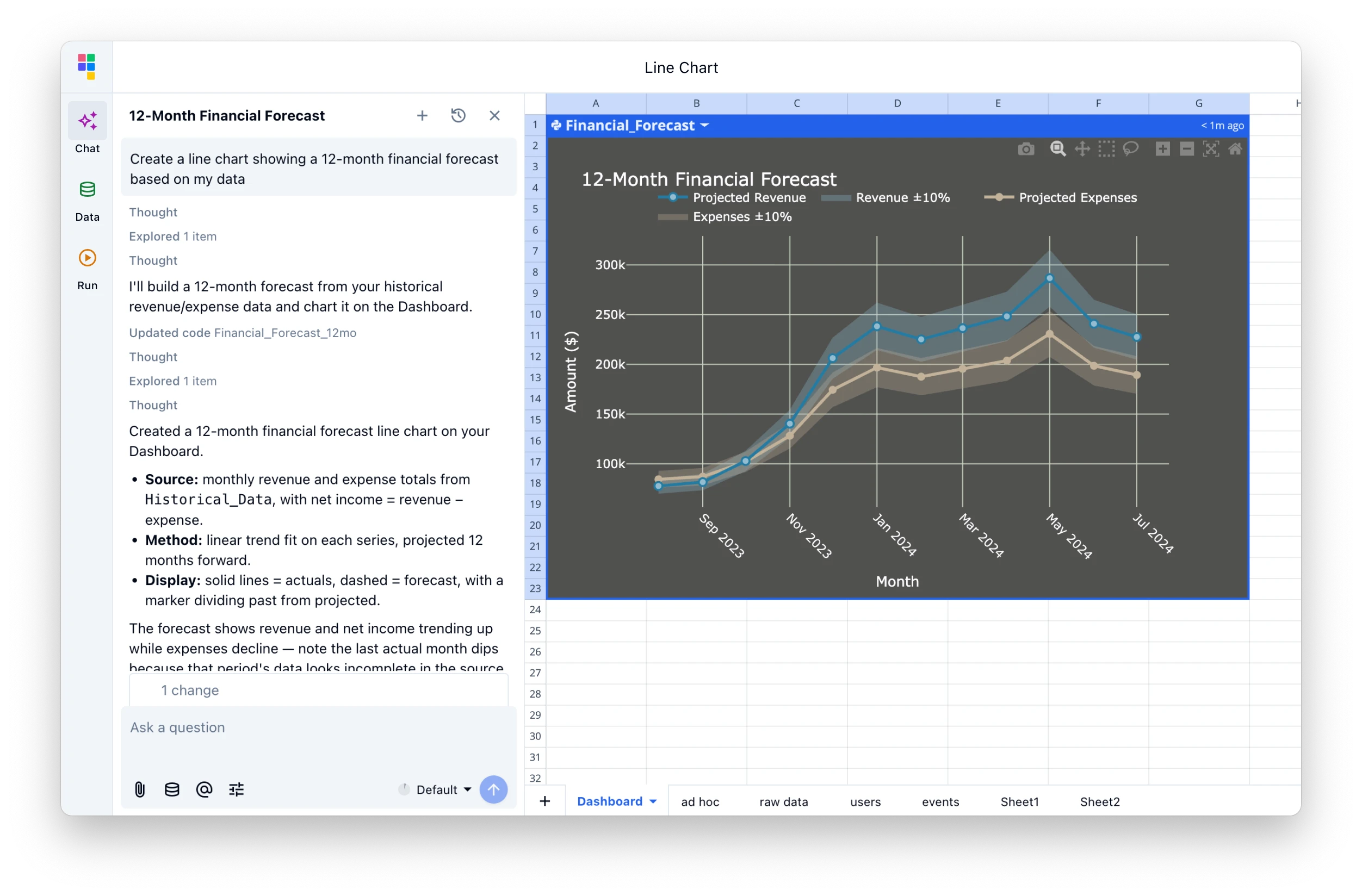 Line chart showing 12-month financial revenue and expense forecast
