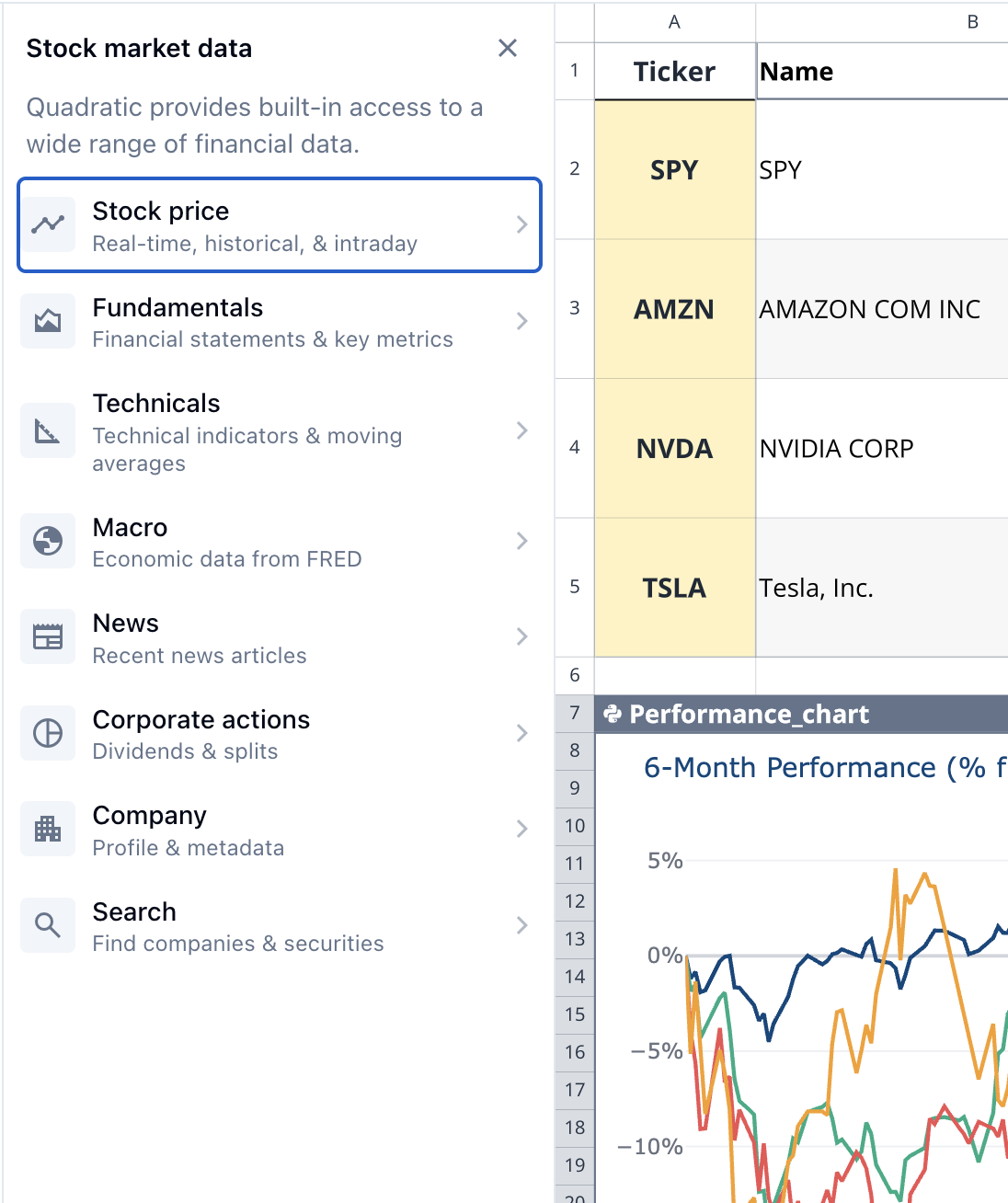 Stock Data panel in the Quadratic sidebar with financial workflow snippets.