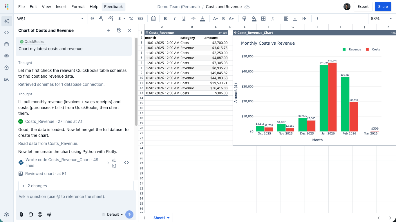 QuickBooks data in Quadratic with AI-generated cost and revenue chart.
