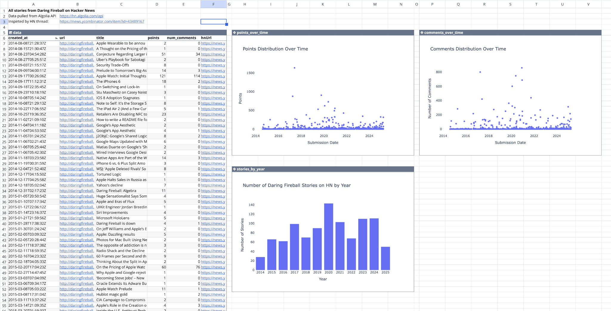 AI one-shotting a big analysis.
