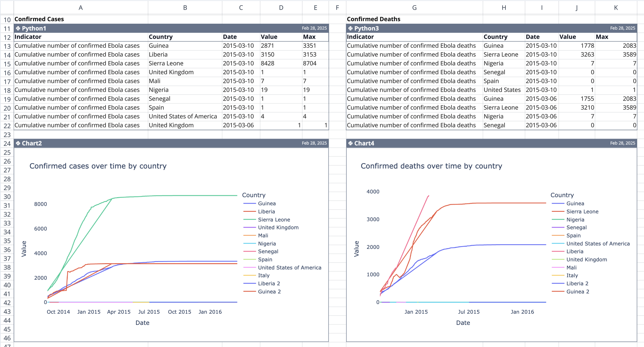 Data exploration example in Quadratic.