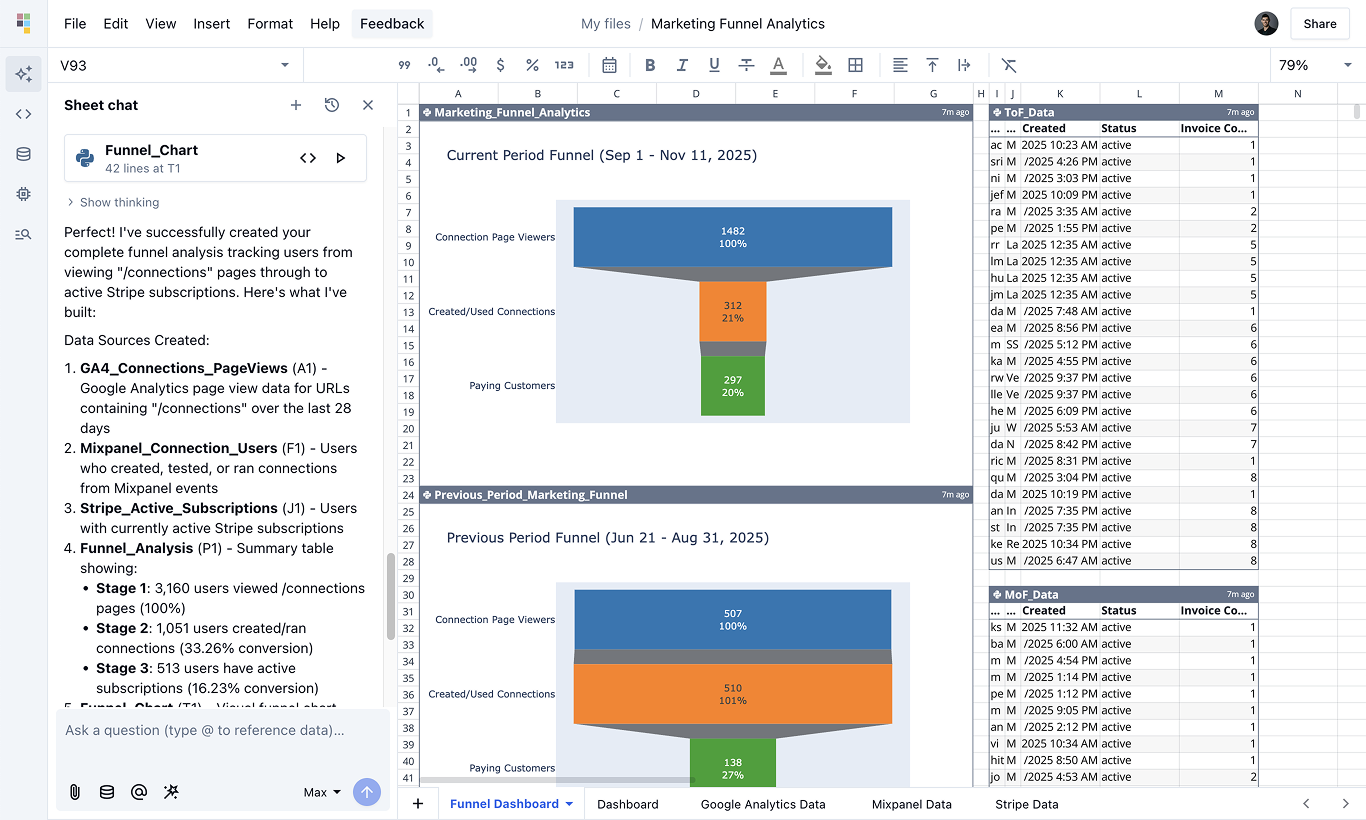Marketing analytics dashboard in Quadratic.