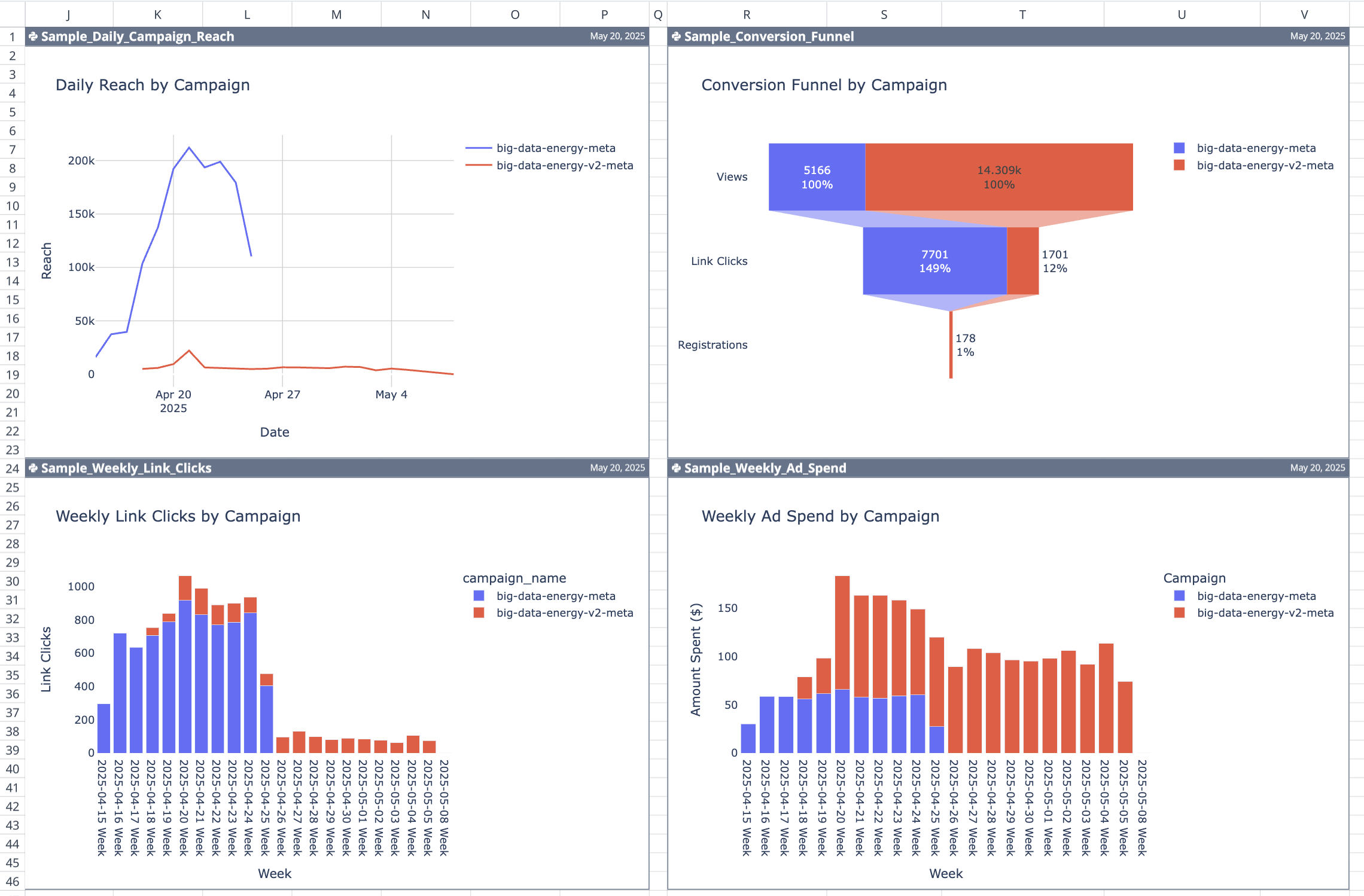 Meta ads analytics template in Quadratic.