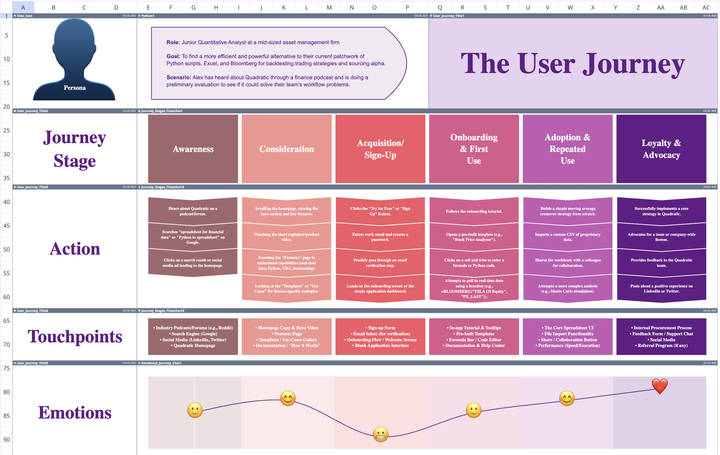 User journey map template in Quadratic.
