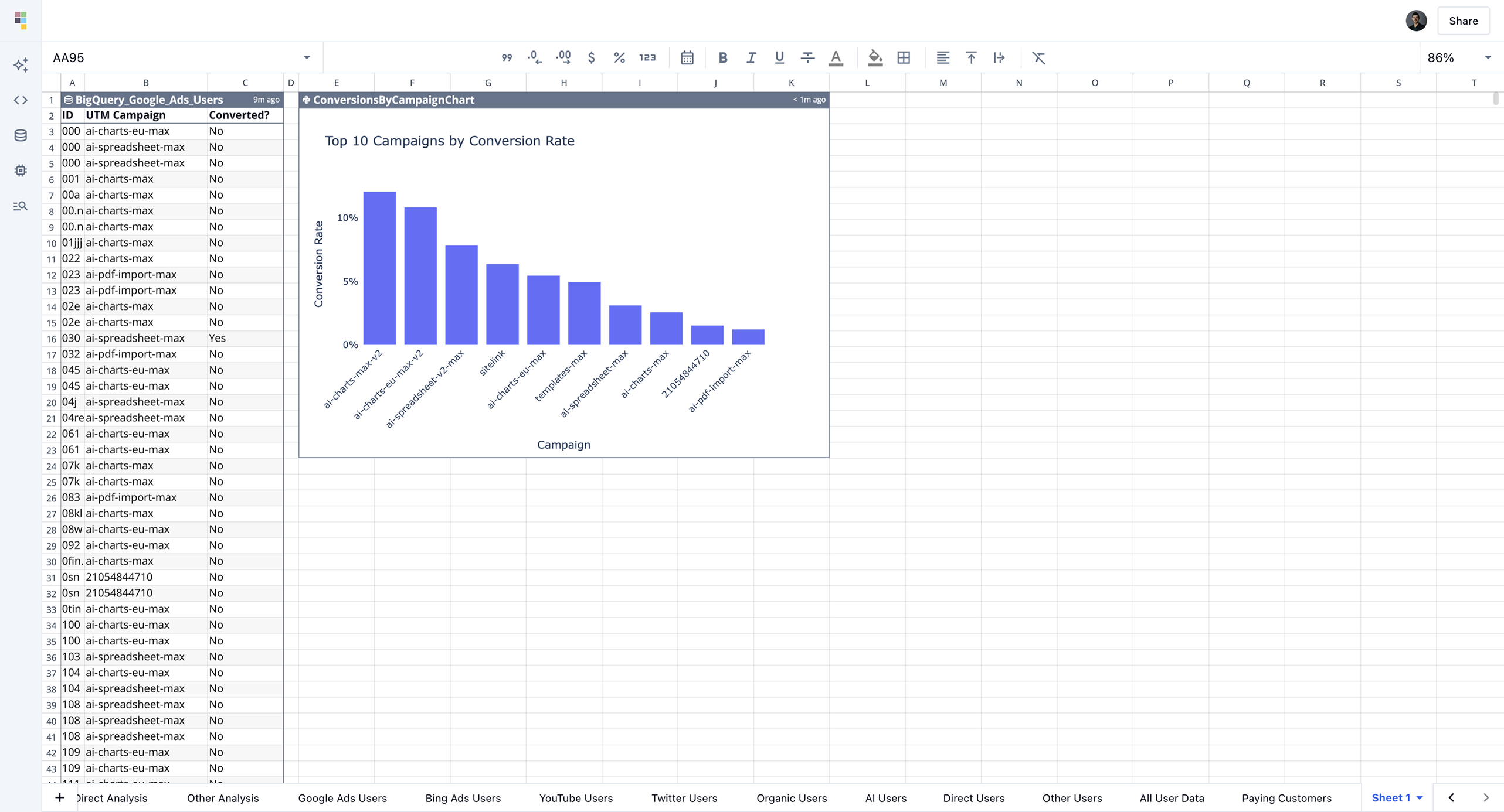 BigQuery analytics tool