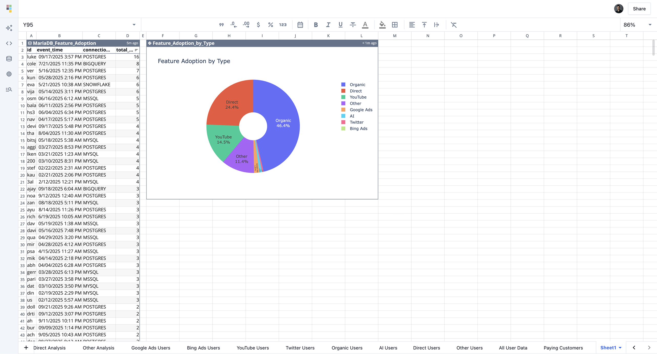 MariaDB dashboard in Quadratic