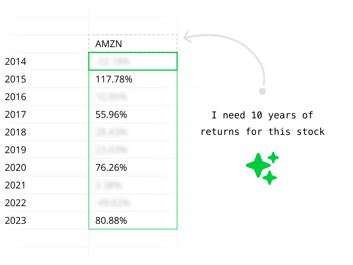 AI assisting with SQL queries