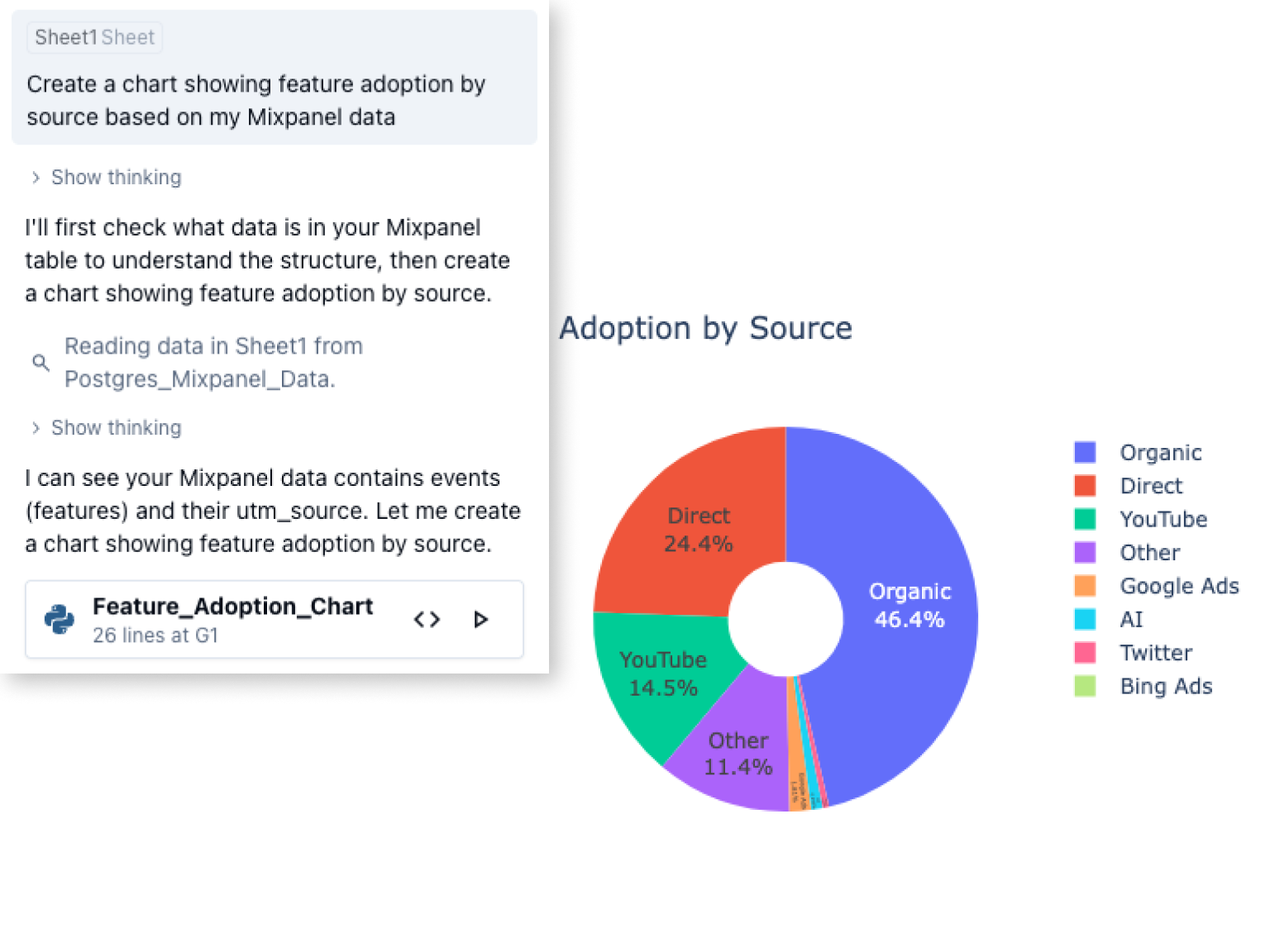 Product management chart